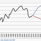 Friedman’s surprising estimates of labor force participation under Sanders’ program.